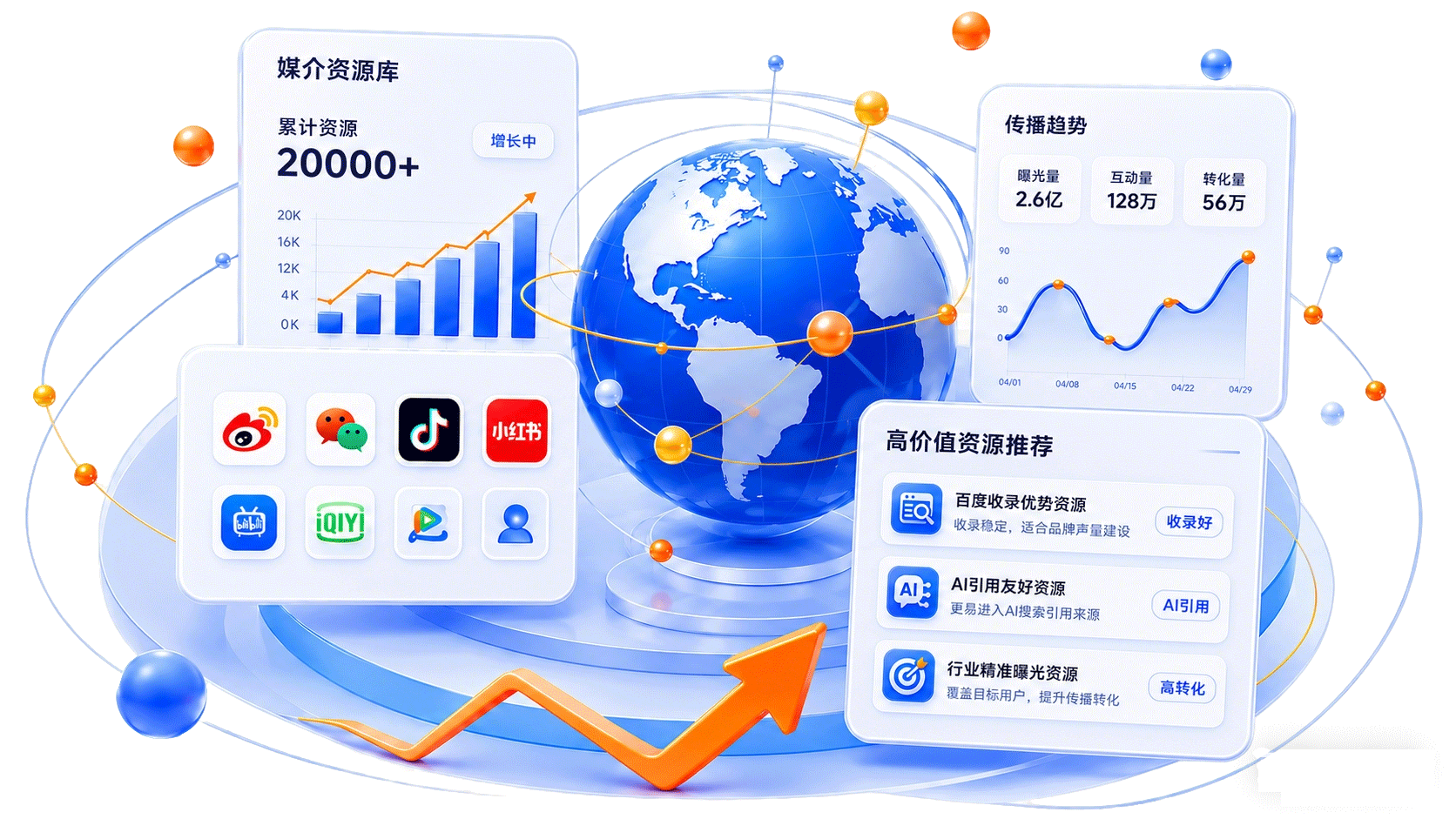发稿套餐资源组合