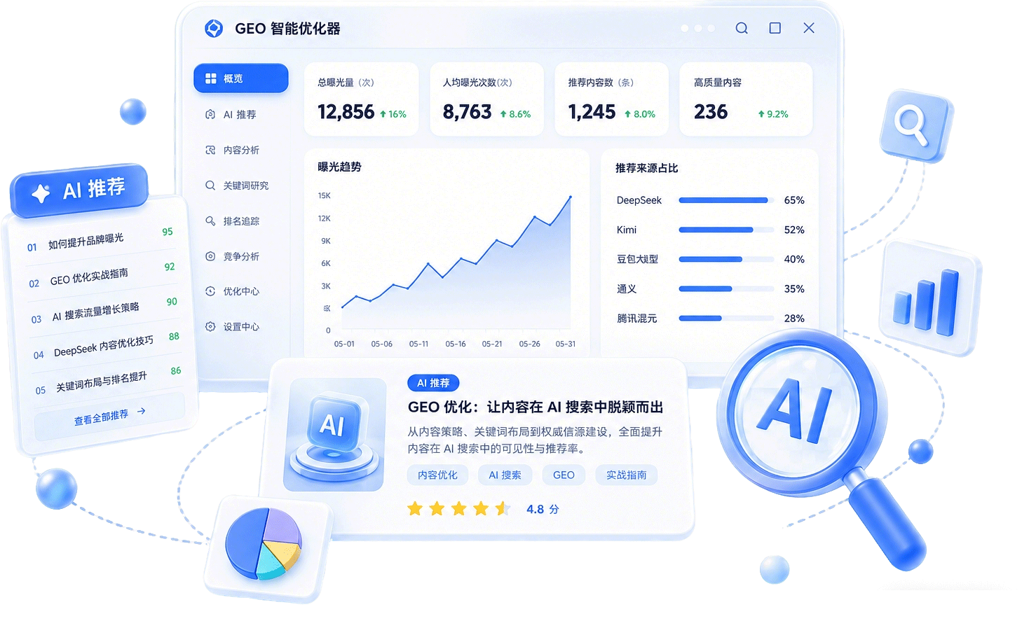 GEO优化系统