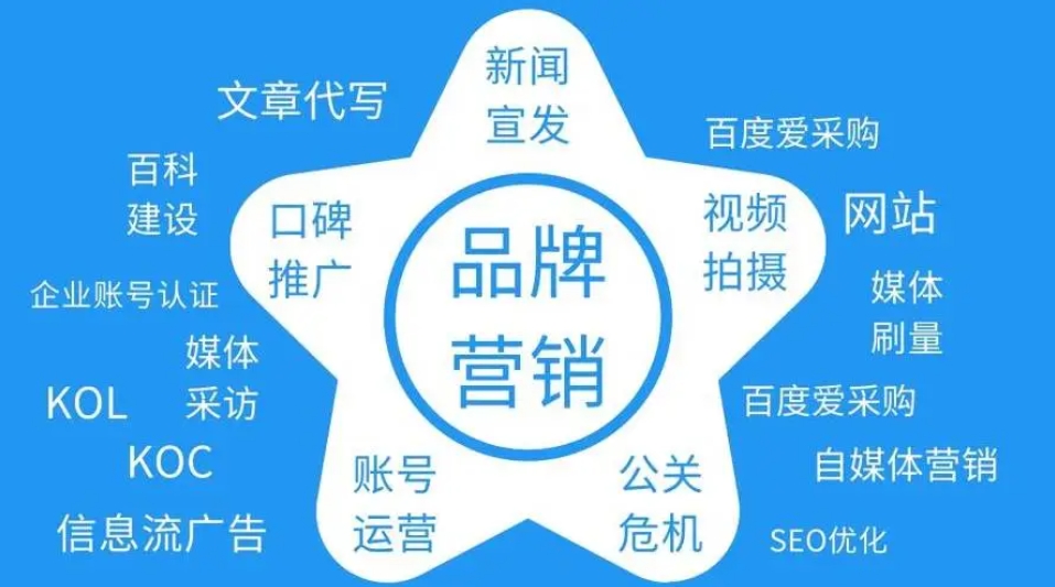哈尔滨软文发稿公司：助力东北品牌的数字化转型
